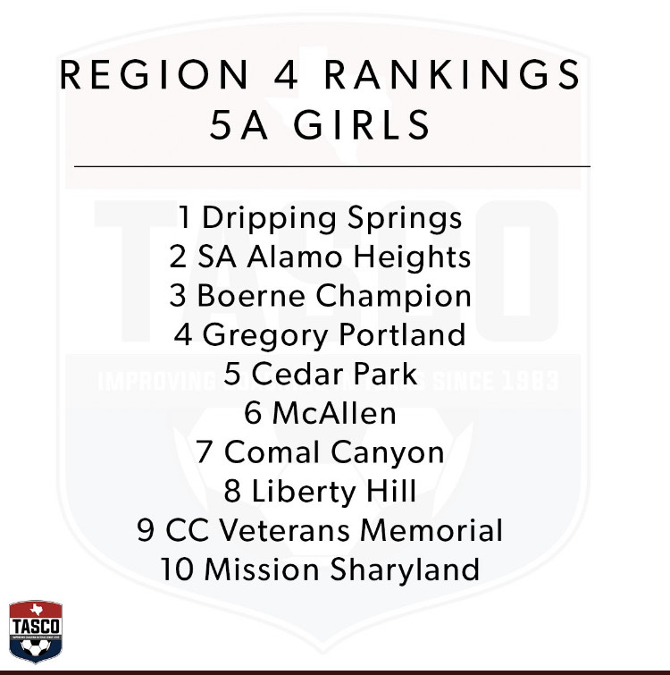 TASCO 4-5A Preseason Rankings