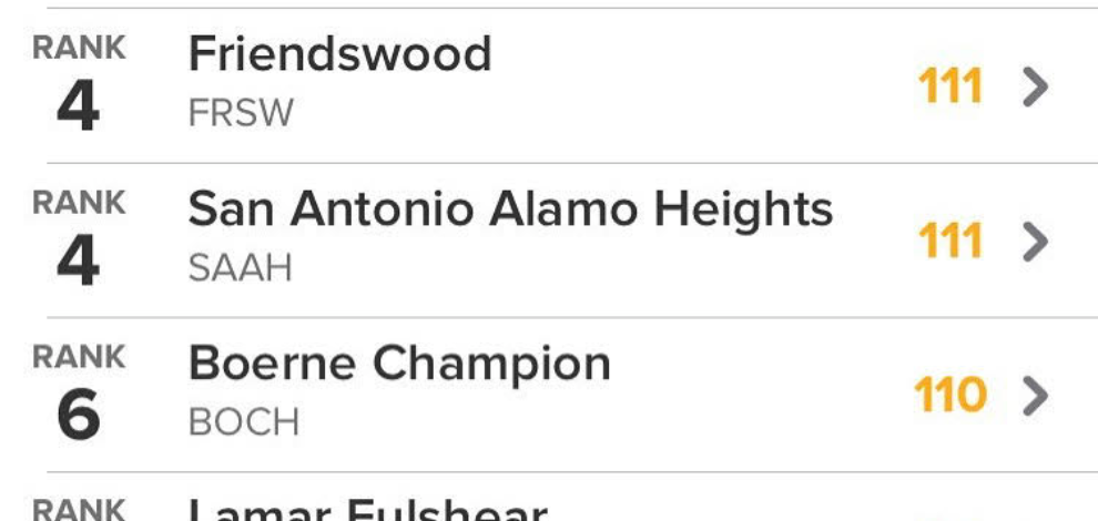 Girls Tied 4th UIL State Swim/Diving Championship!