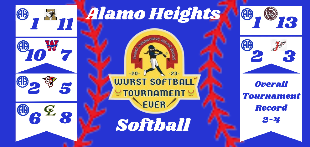 2023 Wurst Tournament Results