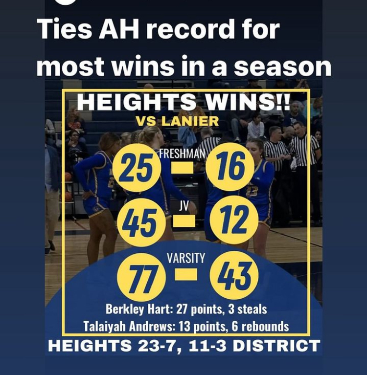 AHHS Girls Basketball Ties School Record for Most Wins in a Season!!