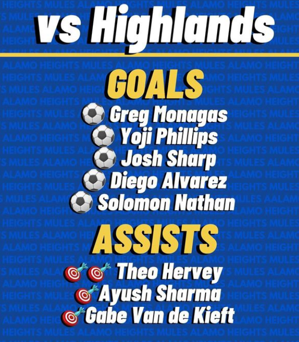Goals and Assists vs Highlands