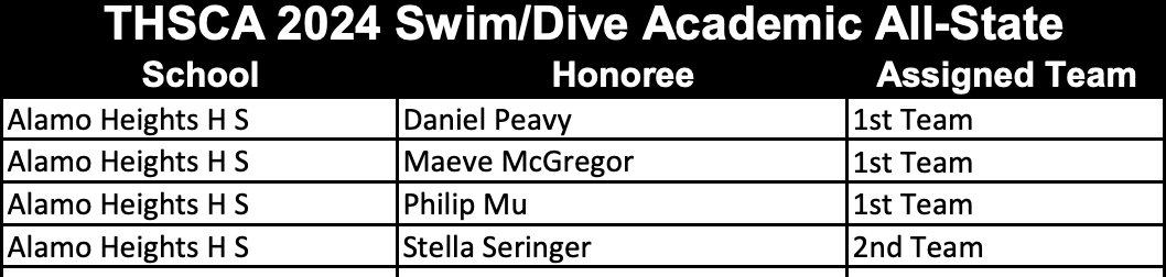 THSCA Academic All-State Swimming/Diving 2024