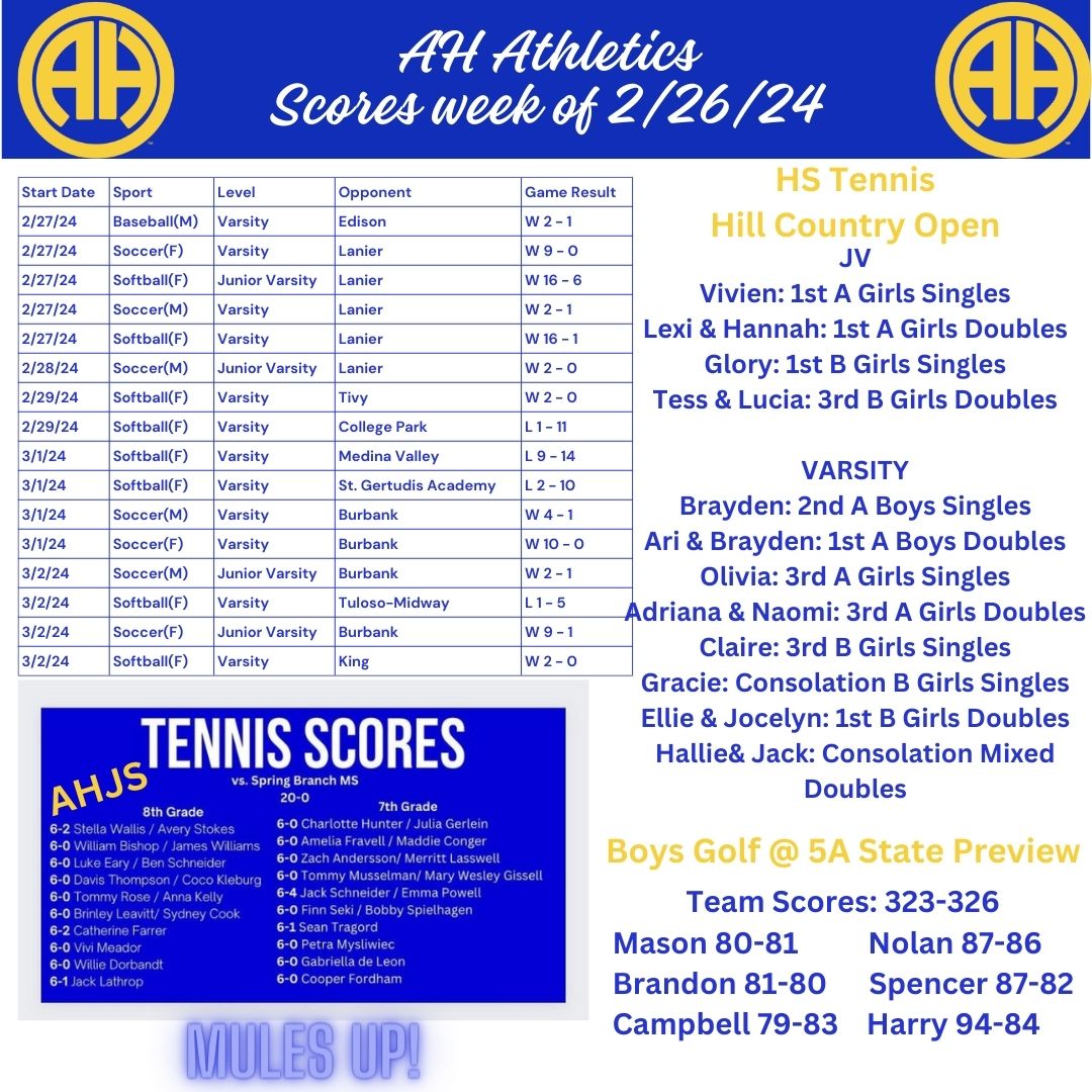 Scores week of 2/26/24