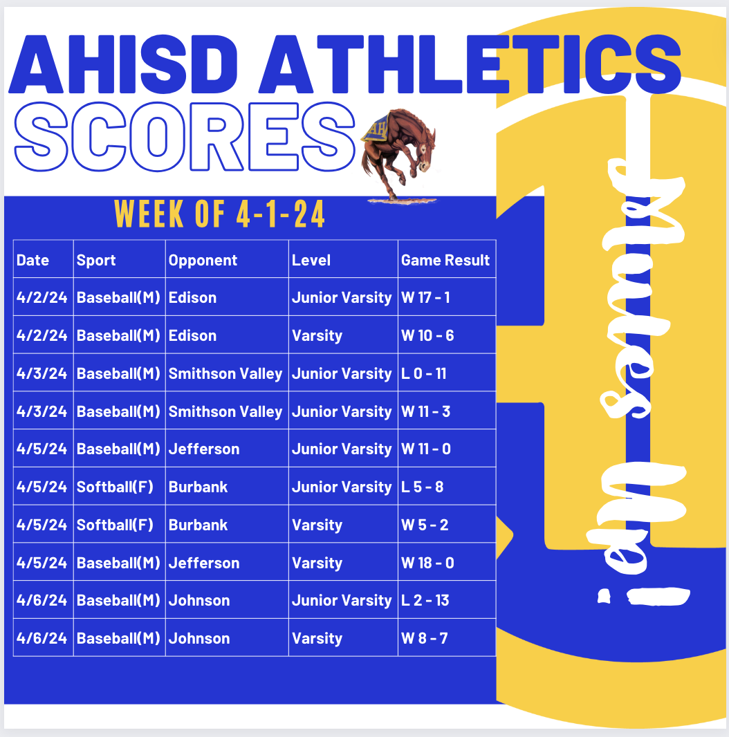 Results/Scores Week of 4/1/24