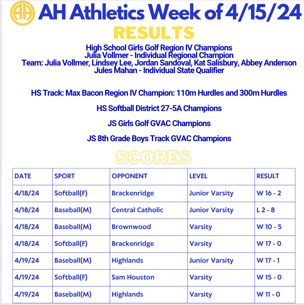AH Athletics Results and Scores week of 4/15/24