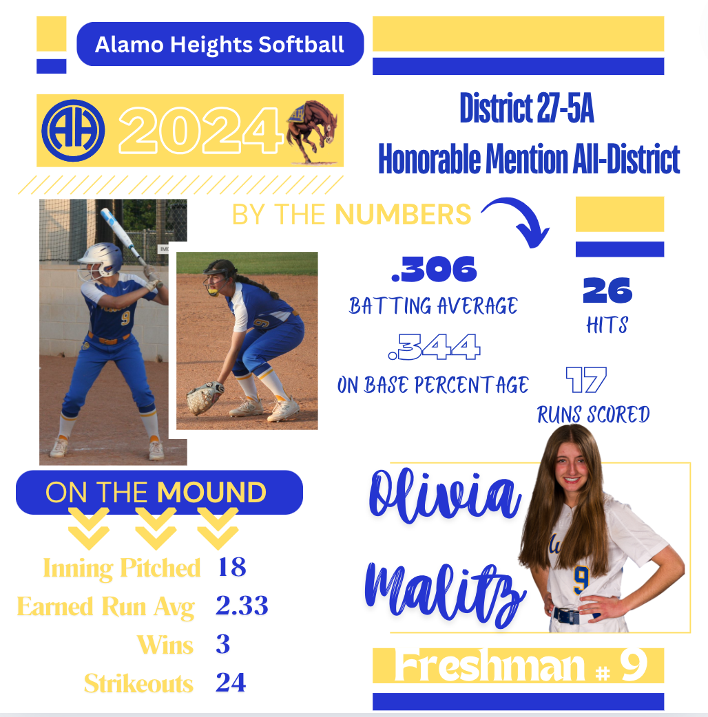 Olivia Malitz - 2024 District 27-5A: Honorable Mention All-District