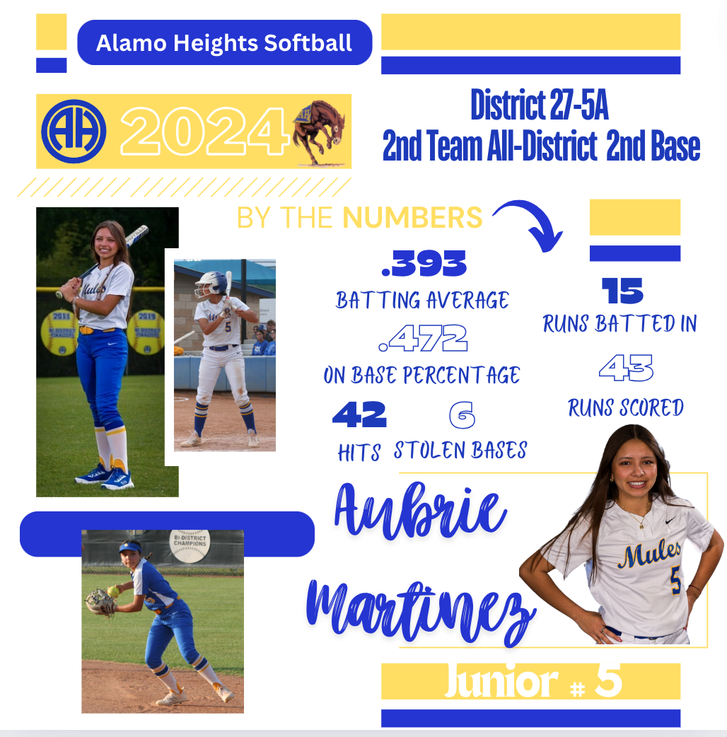 Aubrie Martinez - 2024 District 27-5A: 2nd Team All-District