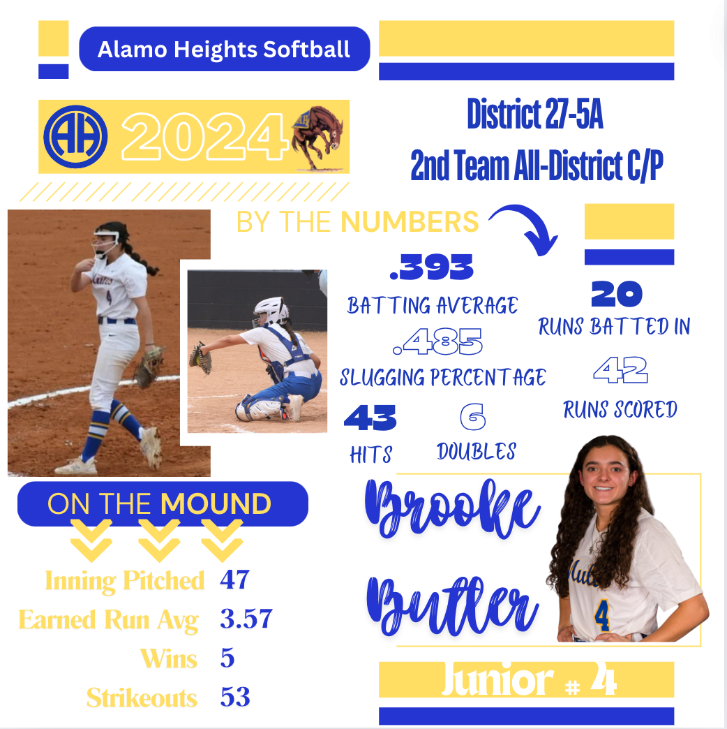 Brooke Butler - 2024 District 27-5A: 2nd Team All-District
