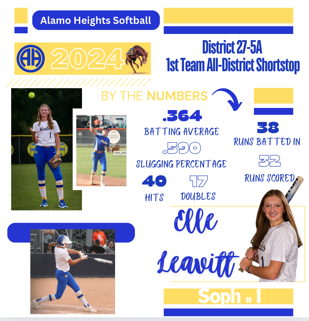 Elle Leavitt - 2024 District 27-5A: 1st Team All-District