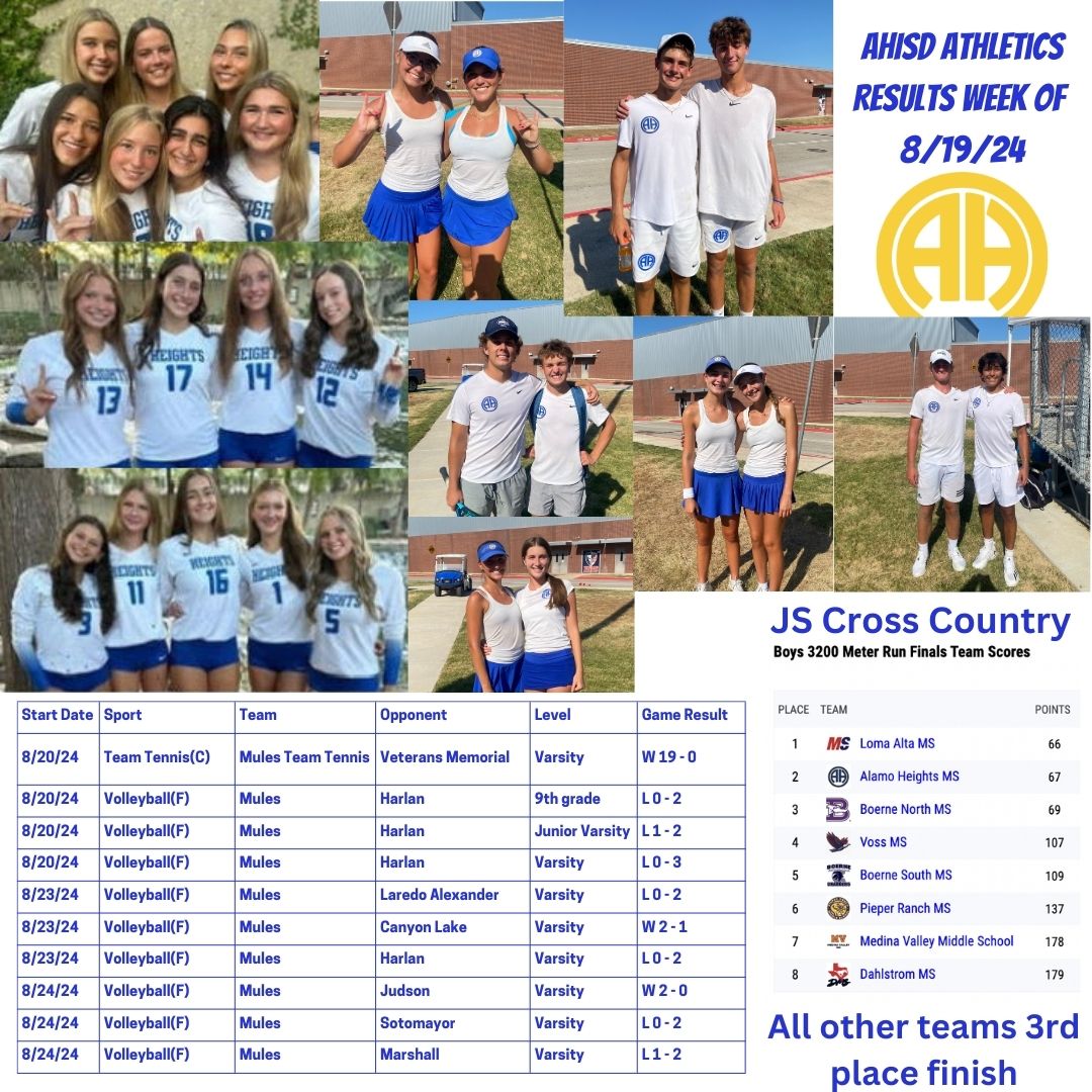 AH Athletics Results and Scores week of 8/19/24