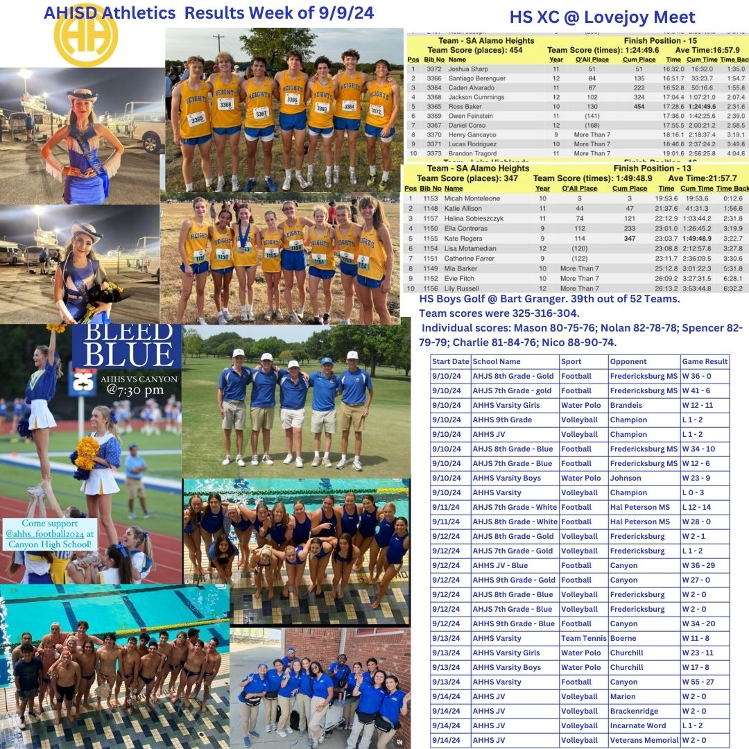 Results/Scores Week of 9/3/24