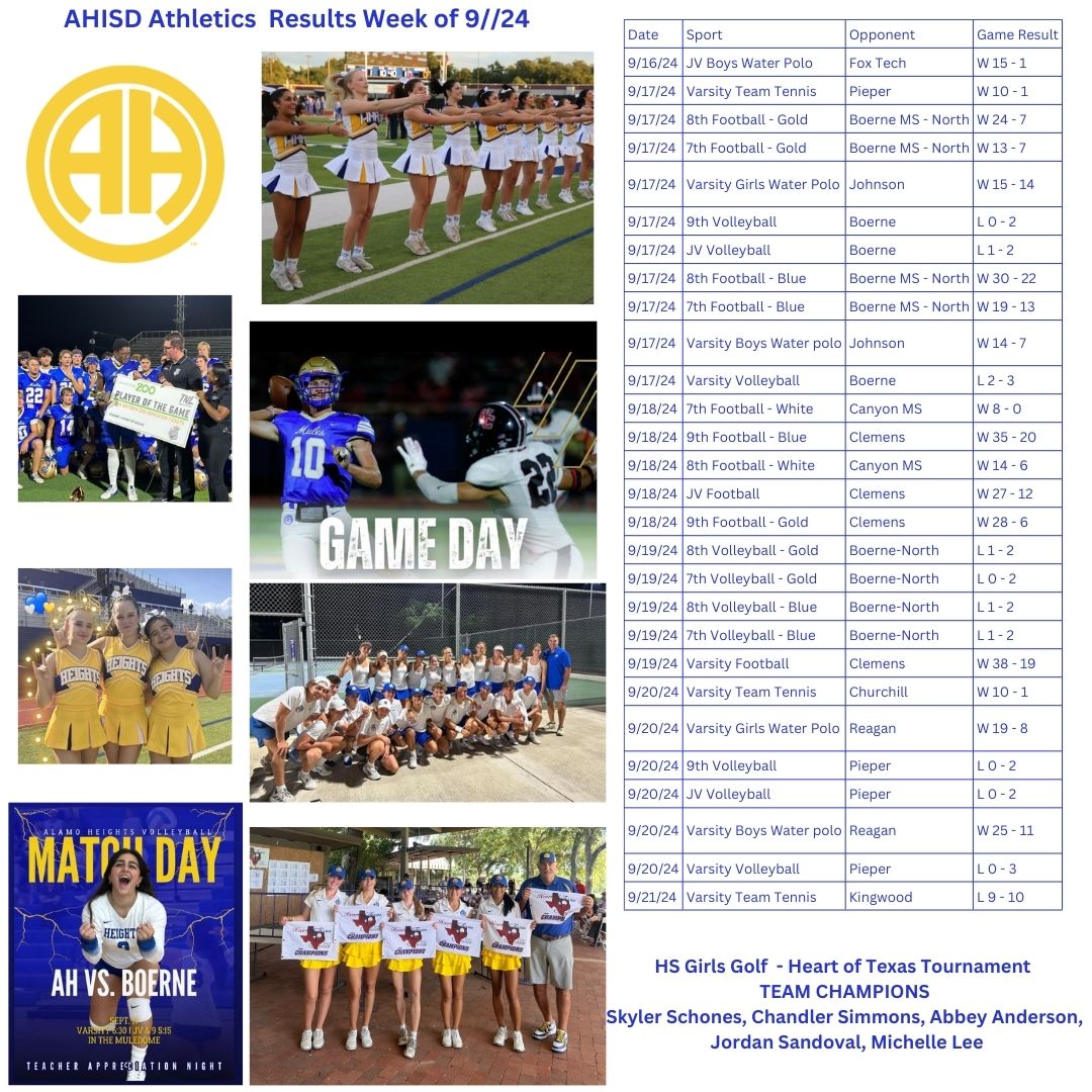 Results/Scores Week of 9/16/24