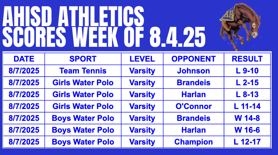 Scores week of 8.4.25