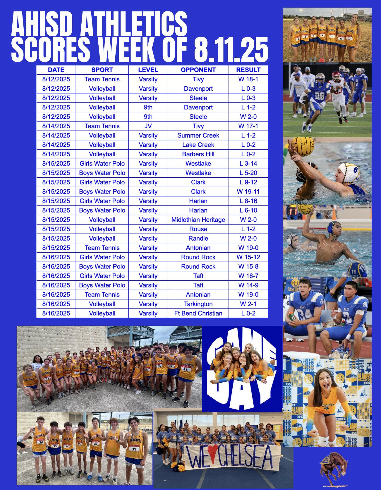Scores week of 8.11.25