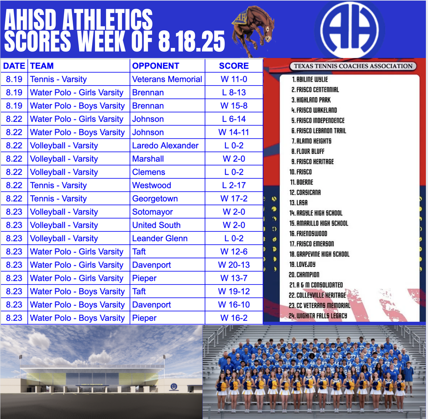 Scores week of 8.18.25