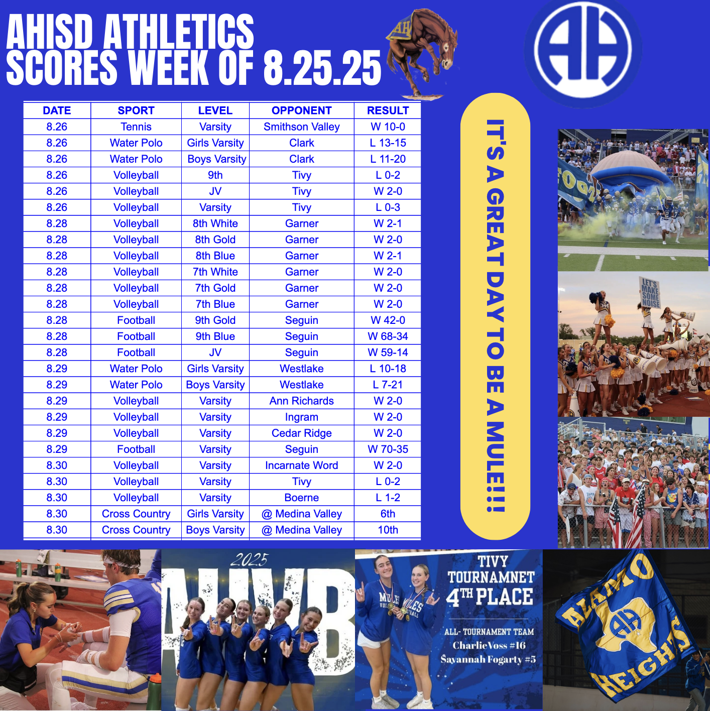 Scores week of 8.25.25