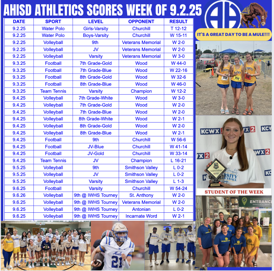 Scores week of 9.2.25