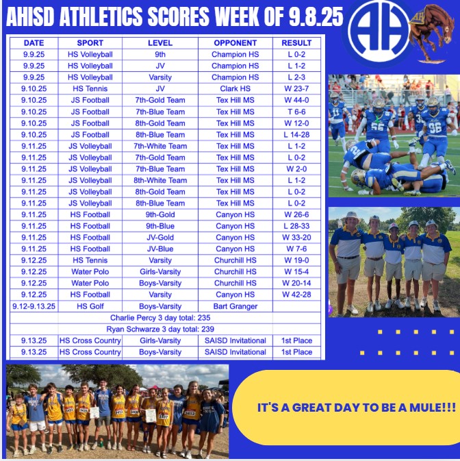 Scores Week of 9.8.25