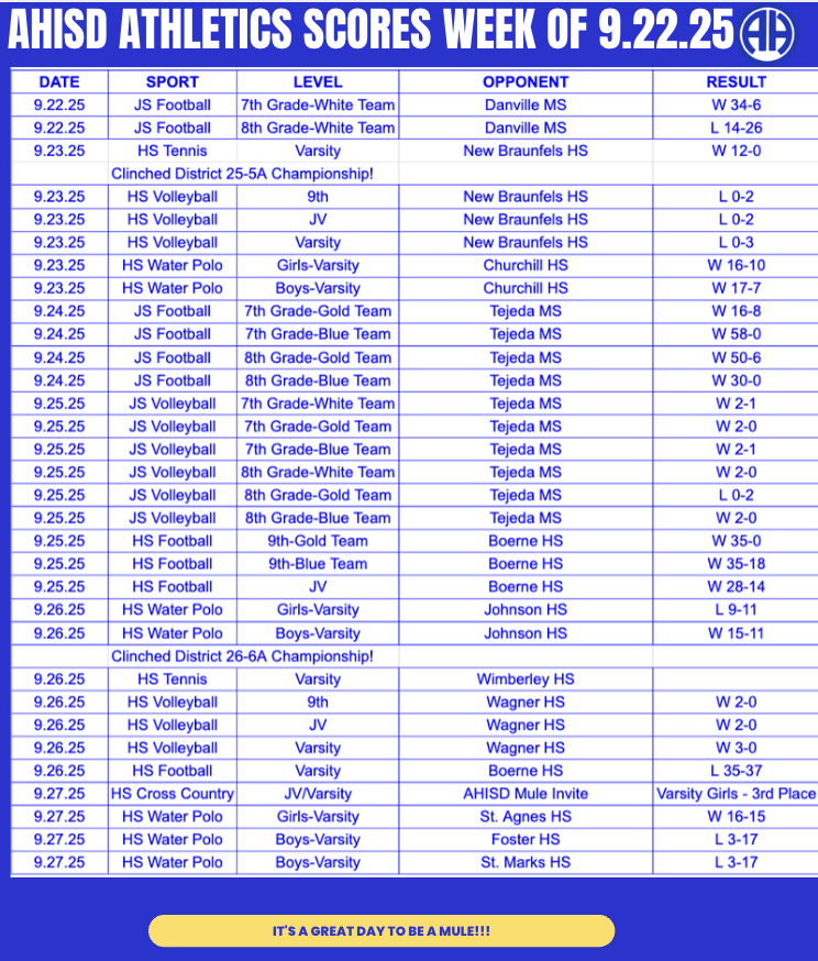 Scores week of 9.22.25