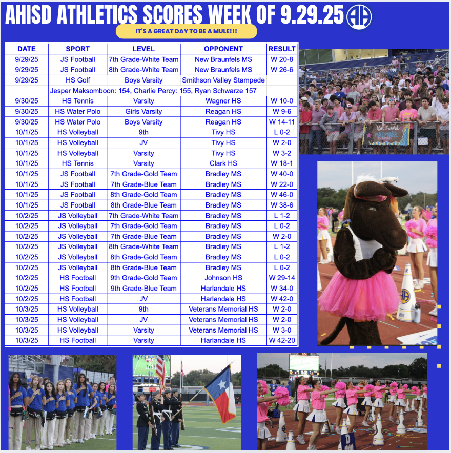 Scores week of 9.29.25