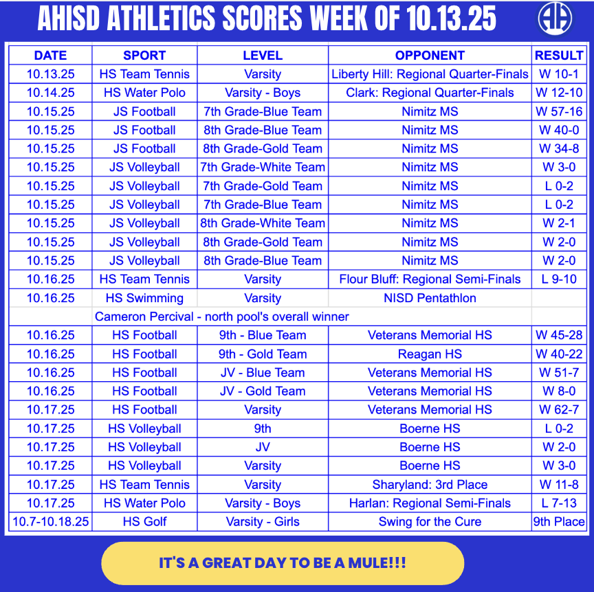 Scores Week of 10.13.25