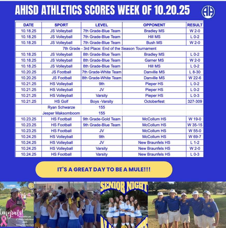 Scores Week of 10.20.25