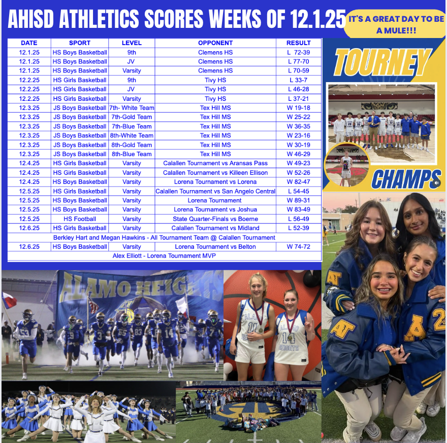 Score week of 12.1.25