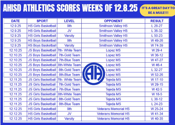 Scores Week of 12.8.25