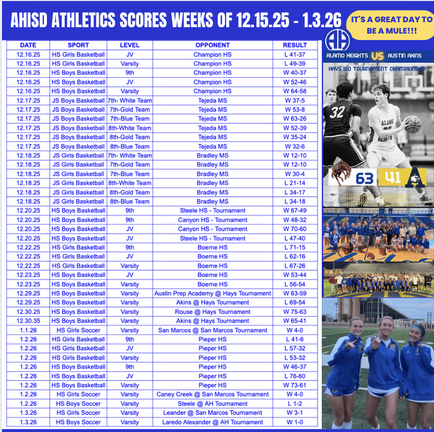 Scores Week of 12.15.25 - 1.3.26