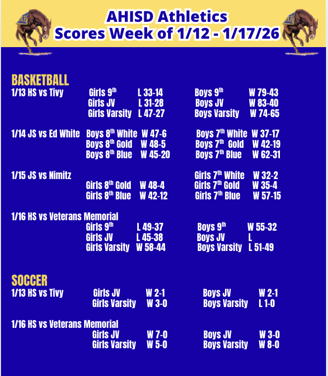 Scores week of 1.12.26
