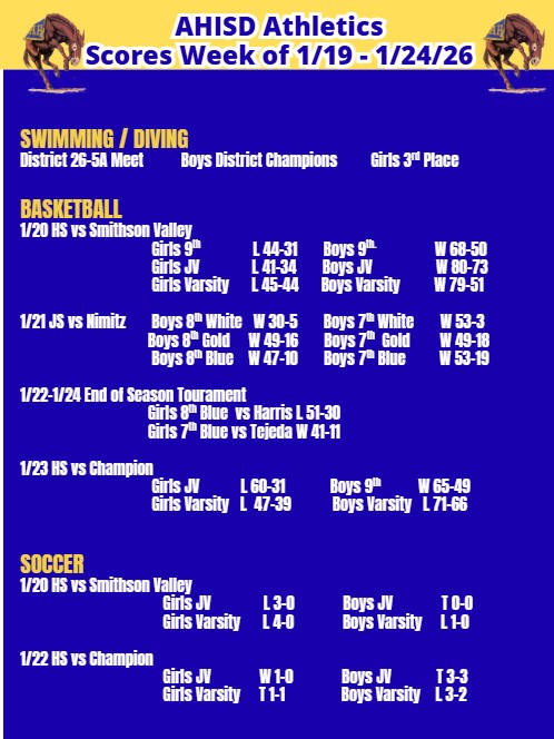 Scores week of 1.19 - 1.24.26