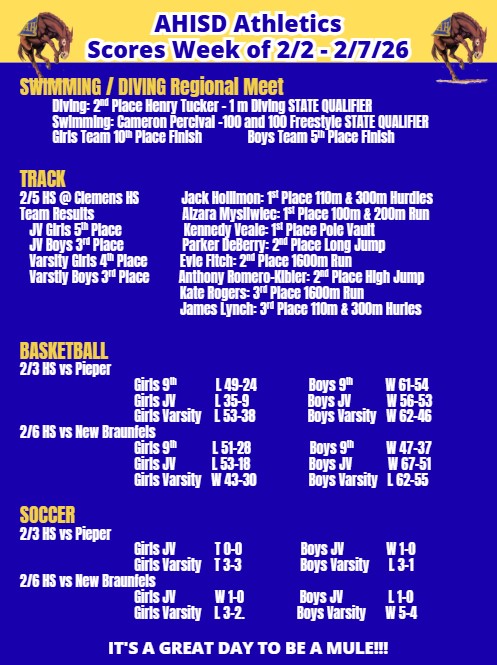 Scores Week of 2.2.26