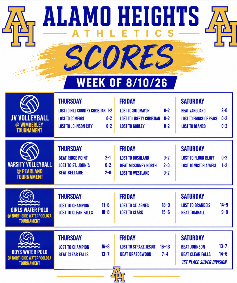 Scores Week of 8.10.26