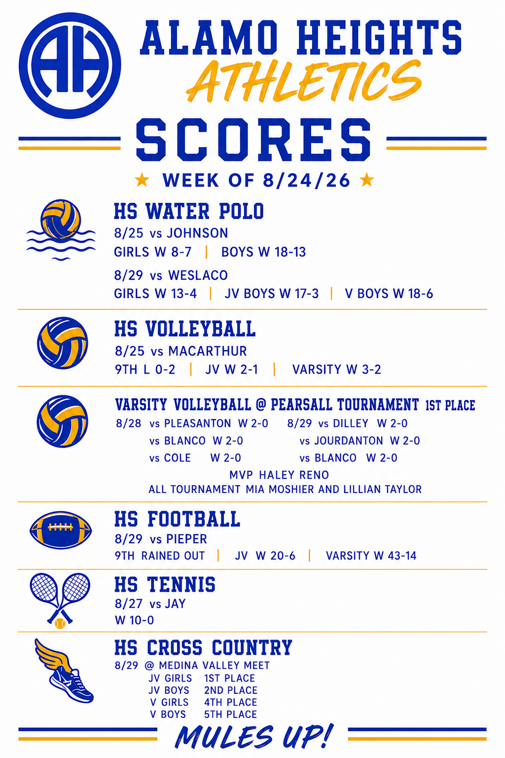 Scores week of 8.24.26